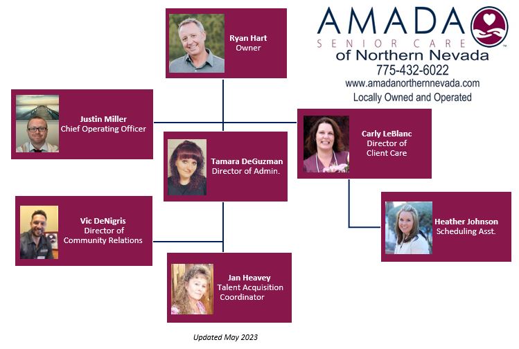 Amada NNV Org Chart - 05.15.22