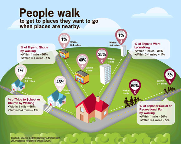 Benefits of Walking - BenchMark Physical Therapy